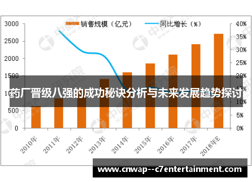药厂晋级八强的成功秘诀分析与未来发展趋势探讨
