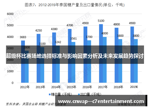 超级杯比赛场地选择标准与影响因素分析及未来发展趋势探讨