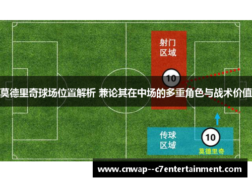 莫德里奇球场位置解析 兼论其在中场的多重角色与战术价值