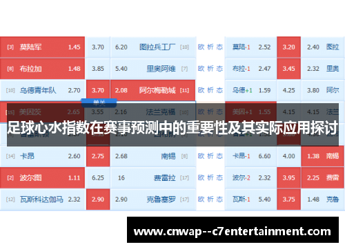 足球心水指数在赛事预测中的重要性及其实际应用探讨 足球心水指数在赛事预测中的重要性及其实际应用探讨
