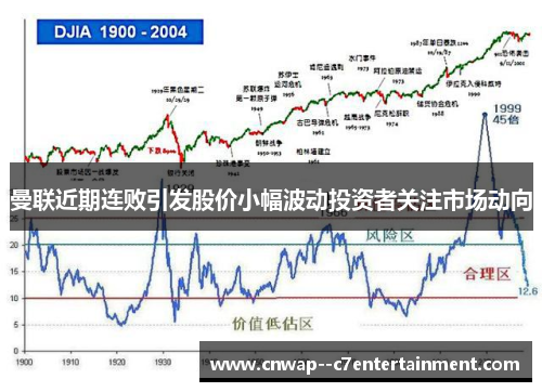 曼联近期连败引发股价小幅波动投资者关注市场动向