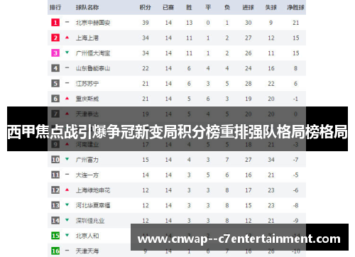 西甲焦点战引爆争冠新变局积分榜重排强队格局榜格局