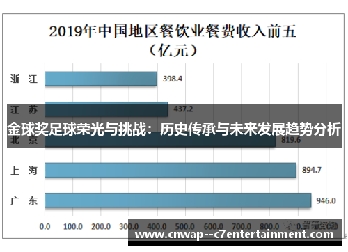 金球奖足球荣光与挑战：历史传承与未来发展趋势分析