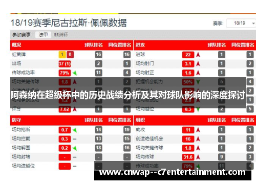 阿森纳在超级杯中的历史战绩分析及其对球队影响的深度探讨