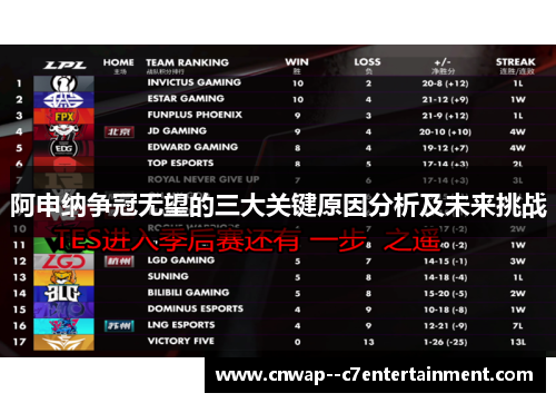 阿申纳争冠无望的三大关键原因分析及未来挑战