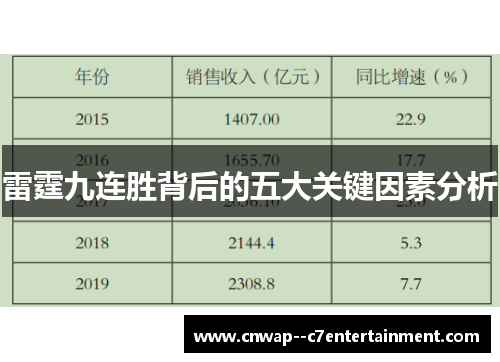 雷霆九连胜背后的五大关键因素分析