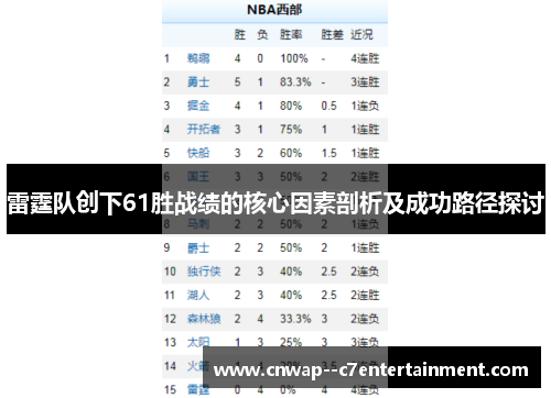 雷霆队创下61胜战绩的核心因素剖析及成功路径探讨
